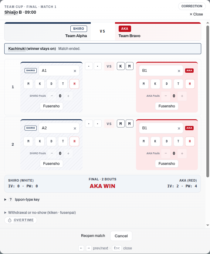 The score editor for a completed kachinuki match, showing the recorded bouts and the Reopen match button, which is the only correction control for kachinuki.