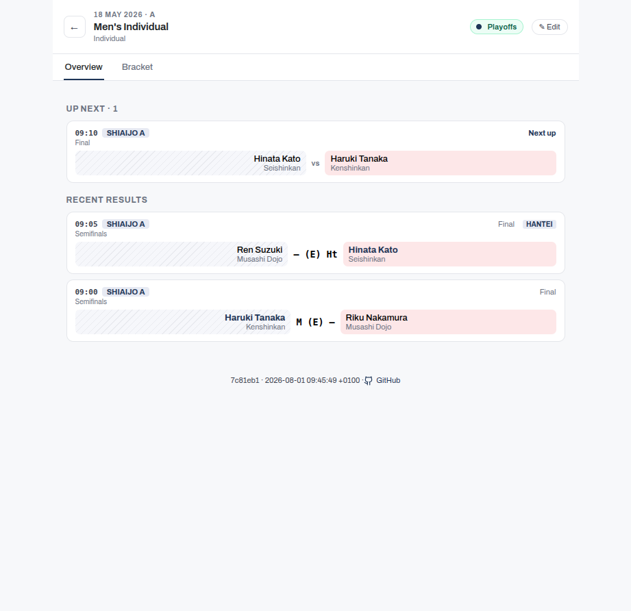 Two completed results on the public viewer: an overtime win reading M, the E marker, then a dash for the side with no points, and a hantei result with the Ht mark beside the winner.
